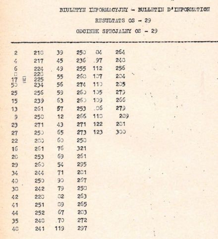 35 Rajd Polski - 1975r