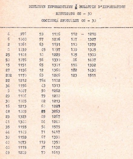 35 Rajd Polski - 1975r