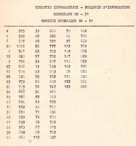 35 Rajd Polski - 1975r