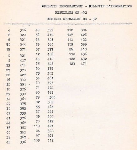 35 Rajd Polski - 1975r