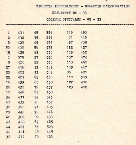 35 Rajd Polski - 1975r