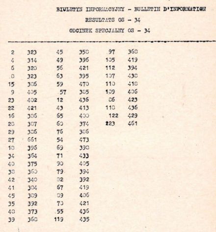 35 Rajd Polski - 1975r