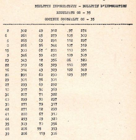 35 Rajd Polski - 1975r