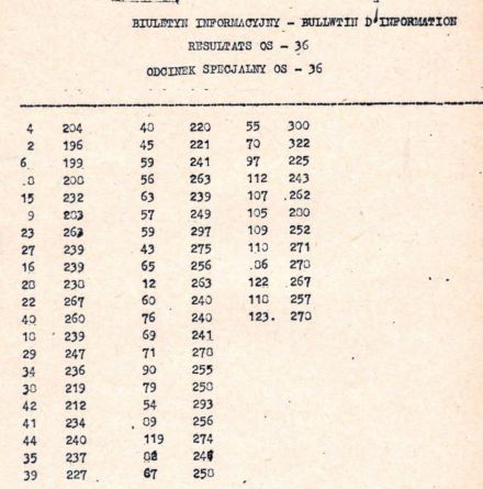 35 Rajd Polski - 1975r