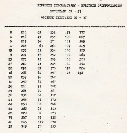 35 Rajd Polski - 1975r