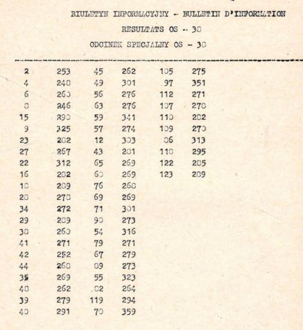35 Rajd Polski - 1975r