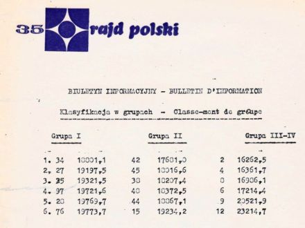 35 Rajd Polski - 1975r
