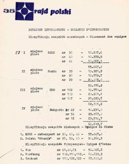 35 Rajd Polski - 1975r
