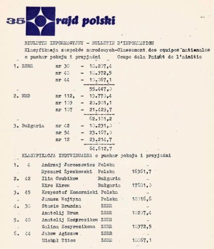 35 Rajd Polski - 1975r