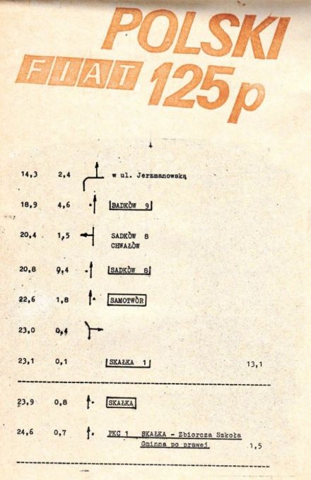 35 Rajd Polski - 1975r