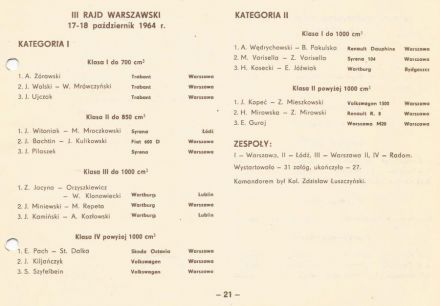 13 Rajd Warszawski - 1975r.