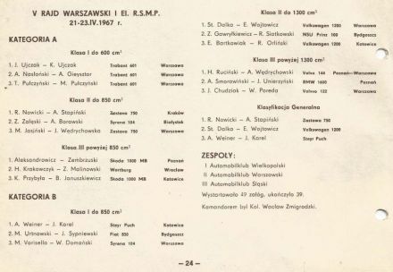 13 Rajd Warszawski - 1975r.