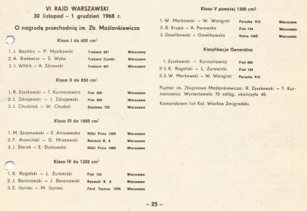 13 Rajd Warszawski - 1975r.
