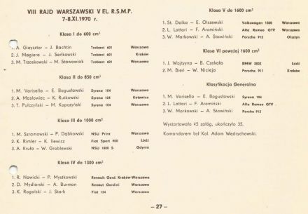 13 Rajd Warszawski - 1975r.