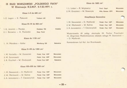 13 Rajd Warszawski - 1975r.