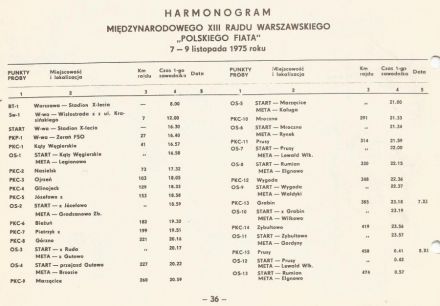 13 Rajd Warszawski - 1975r.