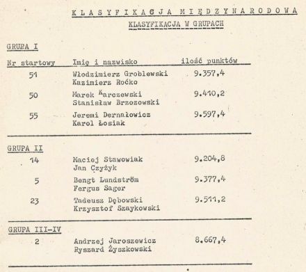 Rajd Warszawski - 1975r.
