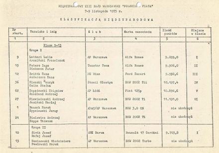 Rajd Warszawski - 1975r