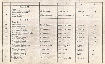 Rajd Warszawski - 1975r