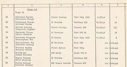 13 Rajd Warszawski - 1975r
