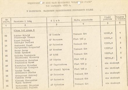 Rajd Warszawski - 1975r