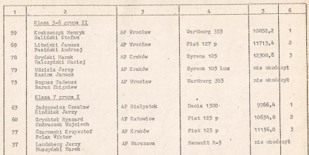 Rajd Warszawski - 1975r