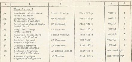 Rajd Warszawski - 1975r