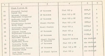 Rajd Warszawski - 1975r