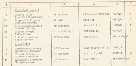 Rajd Warszawski - 1975r