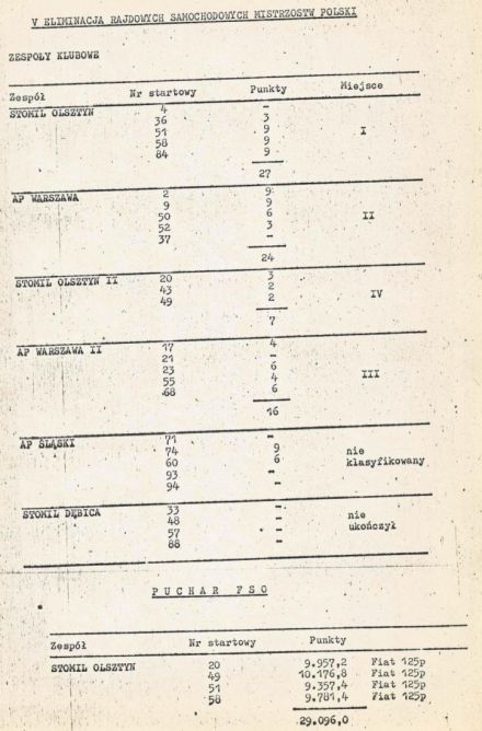 Rajd Warszawski - 1975r.
