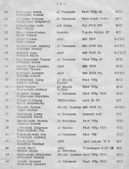 13 Rajd Warszawski - 1975r