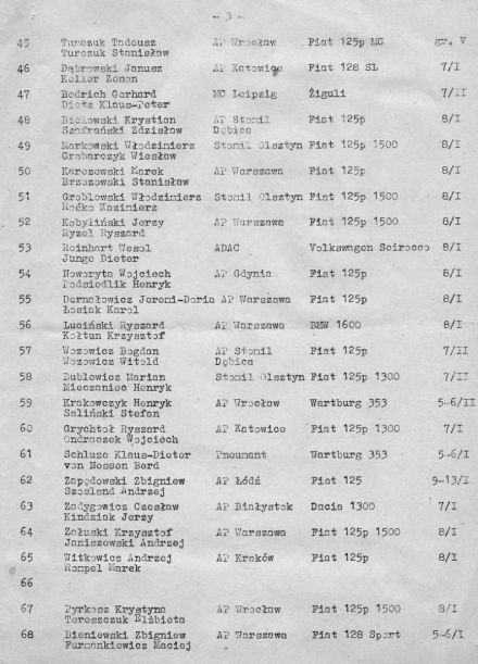 13 Rajd Warszawski - 1975r