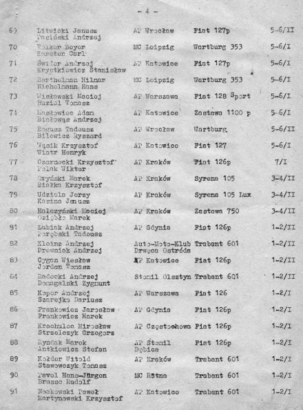 13 Rajd Warszawski - 1975r