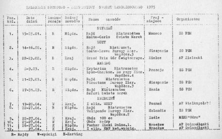 Zapowiedź RSMP - 1975r