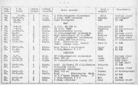 Zapowiedź RSMP - 1975r