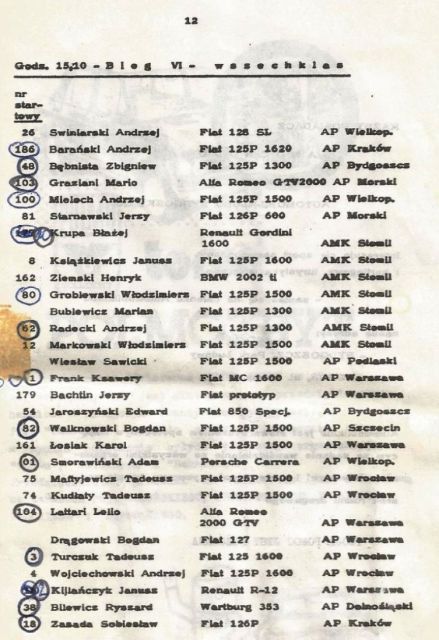 Toruń - 1975r