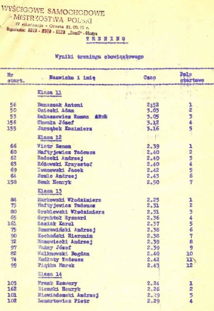 Orneta - 4elim.WSMP 1975r