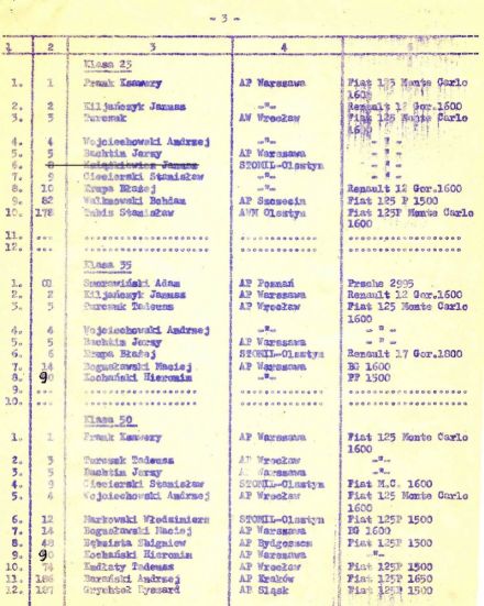 Orneta - 4elim.WSMP 1975r