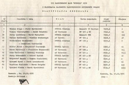 3 Rajd Stomil 1976