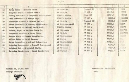 3 Rajd Stomil 1976