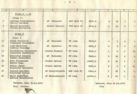 3 Rajd Stomil 1976