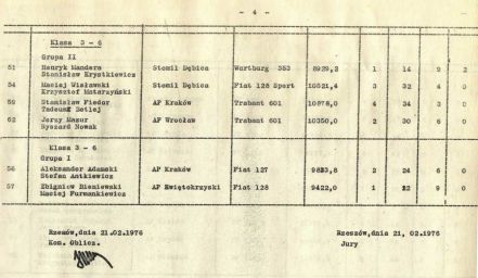 3 Rajd Stomil 1976