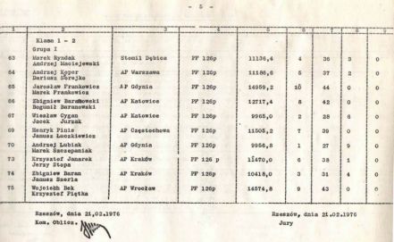 3 Rajd Stomil 1976