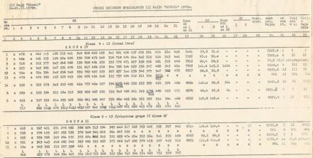 3 Rajd Stomil 1976