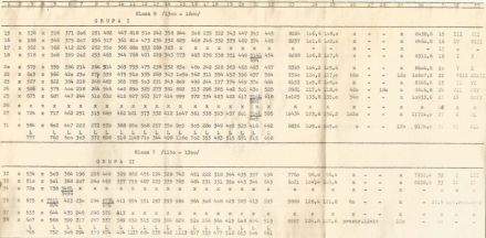 3 Rajd Stomil 1976