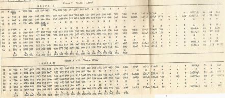 3 Rajd Stomil 1976