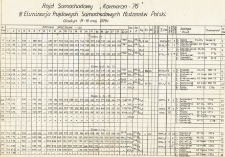 9 Rajd Kormoran 1976