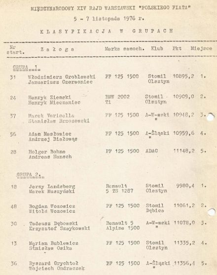14 Rajd Warszawski Polskiego Fiata - 1976r