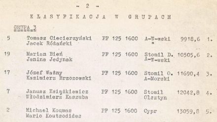 14 Rajd Warszawski Polskiego Fiata - 1976r