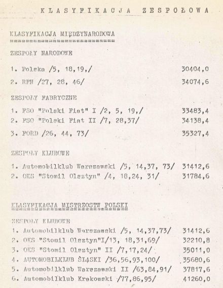 14 Rajd Warszawski Polskiego Fiata - 1976r